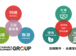 媒體報(bào)導(dǎo)（阿拉丁照明網(wǎng)）：攜手共進(jìn)！「SDG集團(tuán)」何以創(chuàng)造更多韌性？                                                                                                                    